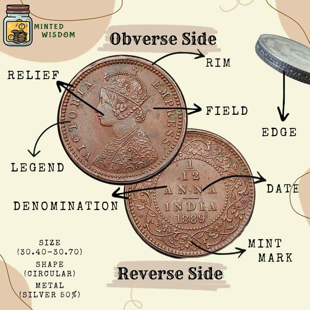 Minted Wisdom Coin Anatomy